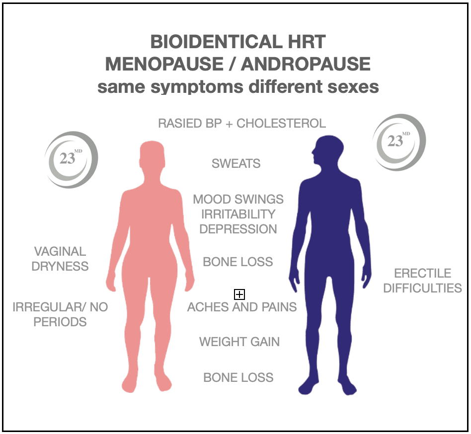 Hormone Therapy and Cardiovascular Health During Menopause/Andropasue