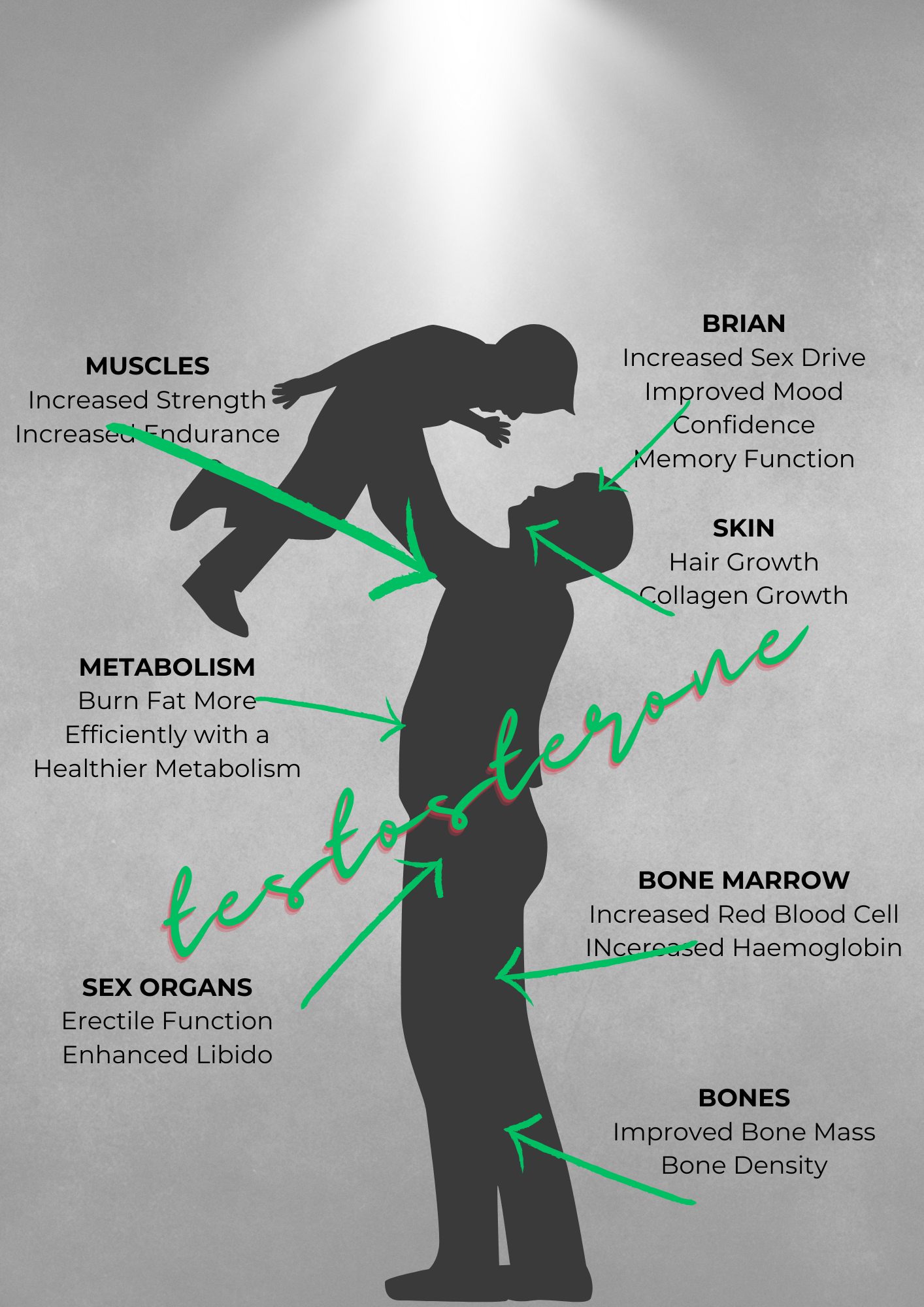 Mens Hormones, Wellness and Bioidentical Treatments