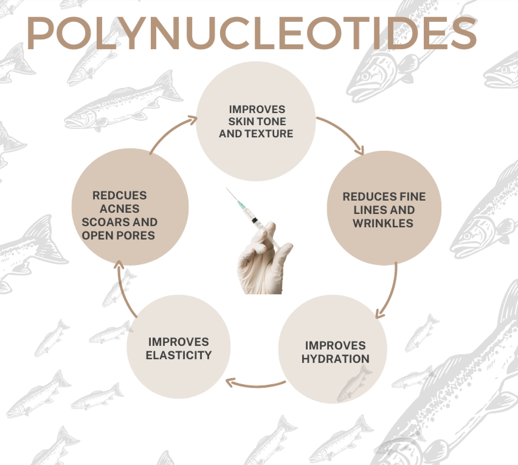 Polynucleotides at 23MD Clinics London and Dubai