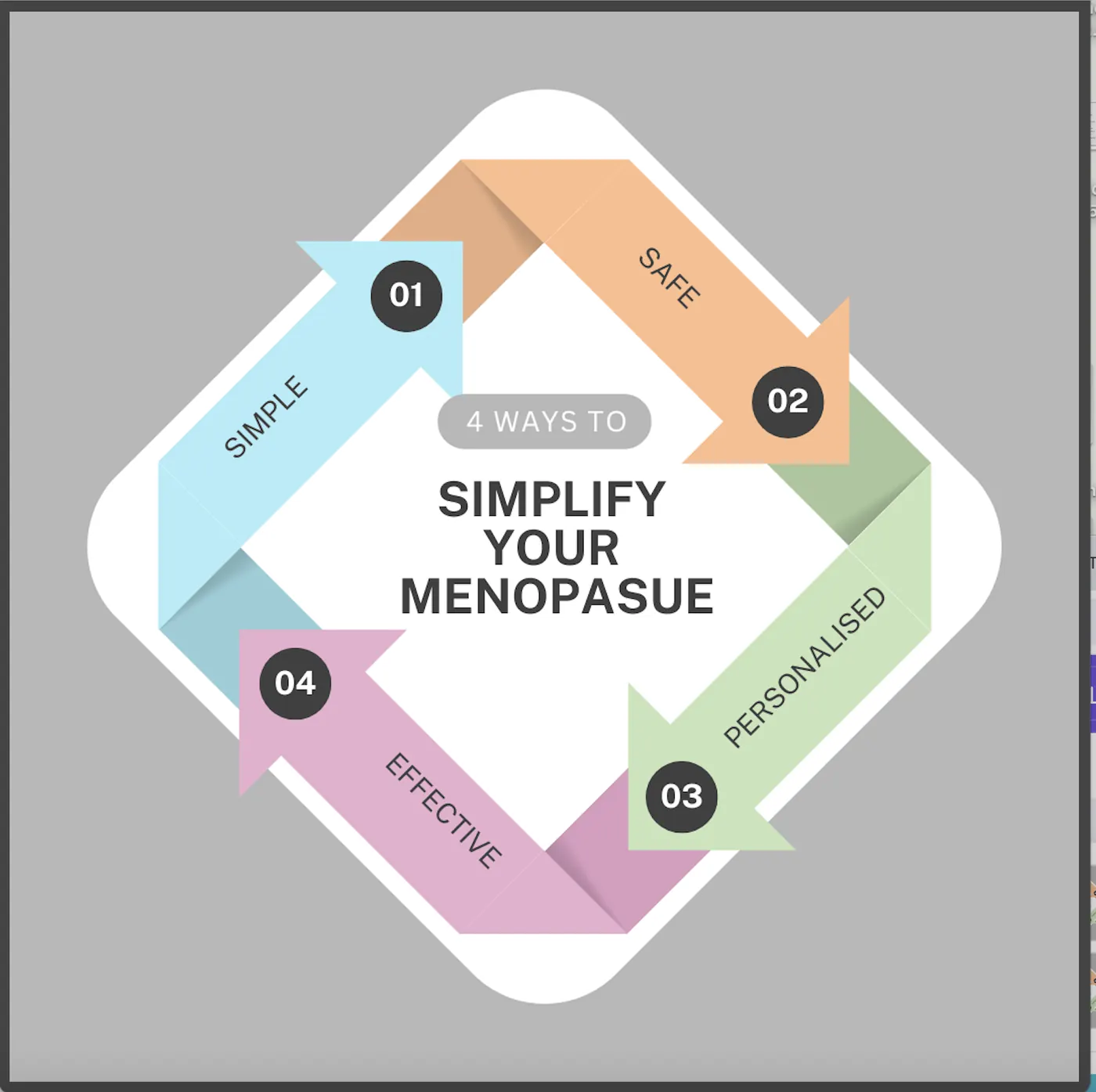 A cycle diagram about menopause care illustrating an archived health article at 23MD
